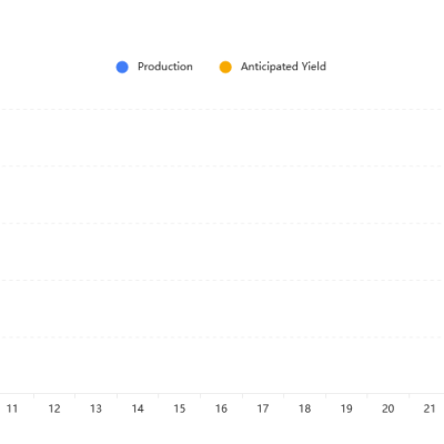 Solar Production May 2025